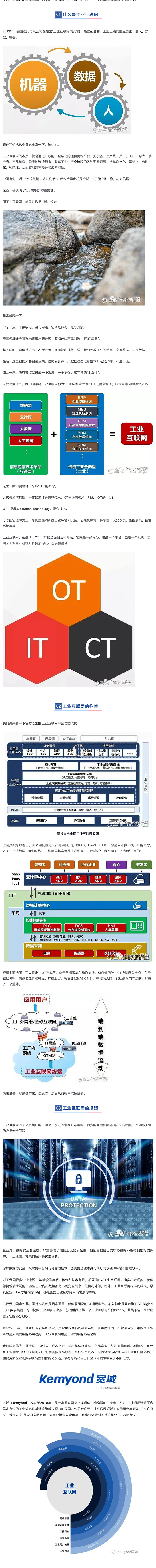 【硬核科普】工業互聯網，你到底有啥用？_美編助手(1).jpg