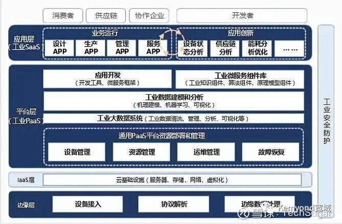【硬核科普】工業(yè)互聯(lián)網，你到底有啥用？