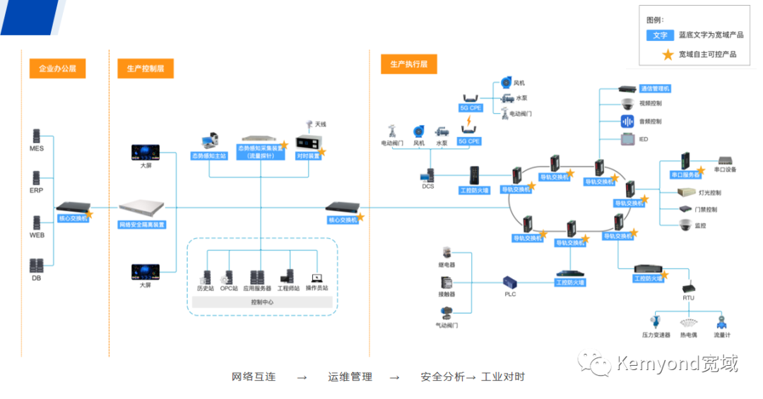 深度內容 | 水務行業(yè)數(shù)據(jù)網絡的安全、穩(wěn)定與節(jié)能